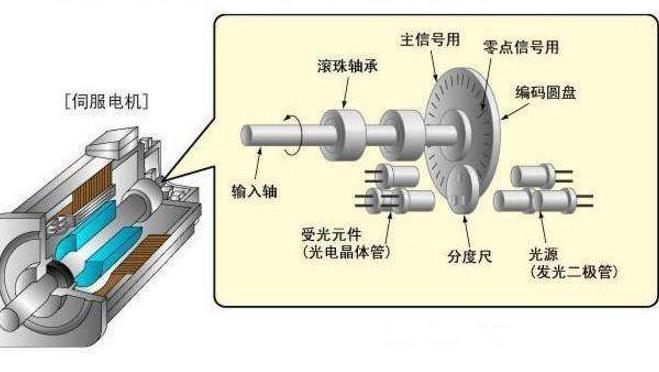 同步電機(jī)和單相電機(jī)的區(qū)別（從原理到應(yīng)用，全面介紹）