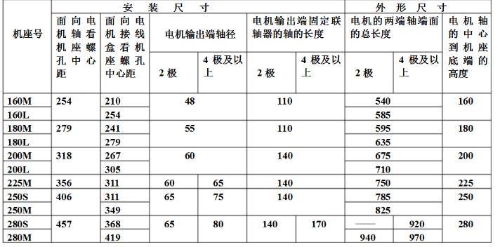 單相電機(jī)電流大小有什么影響（介紹單相電機(jī)電流變化對(duì)性能的影響）