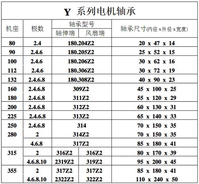 什么是單相電容電機？（初學(xué)者必看的電機入門指南）