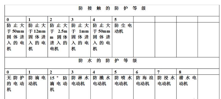 10kv高壓電機(jī)都多少千瓦的，了解10kv高壓電機(jī)的功率范圍