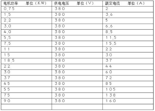 控制器和電機(jī)的搭配，如何選擇合適的控制器與電機(jī)