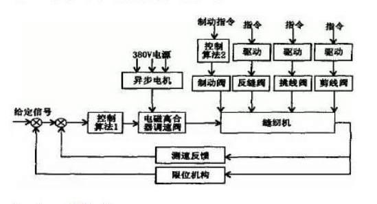 油煙機(jī)葉輪和電機(jī)結(jié)構(gòu)，詳解油煙機(jī)的工作原理