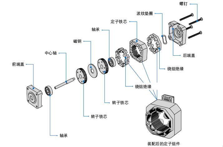 伺服電機(jī)系統(tǒng)概述，詳解伺服電機(jī)的工作原理和應(yīng)用