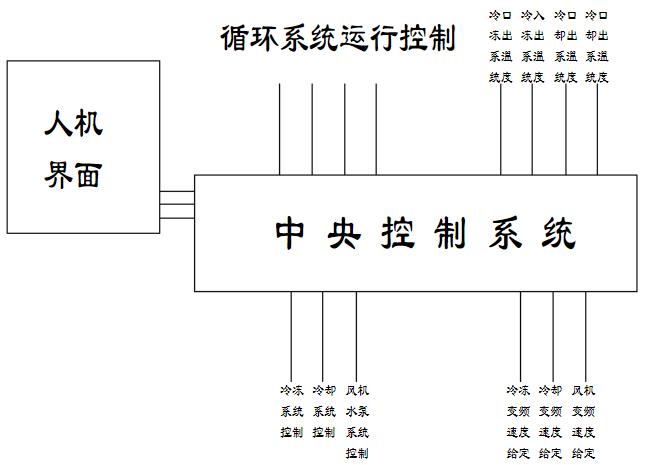 電機(jī)缺相還能正反轉(zhuǎn)嗎，討論電機(jī)缺相對正反轉(zhuǎn)的影響