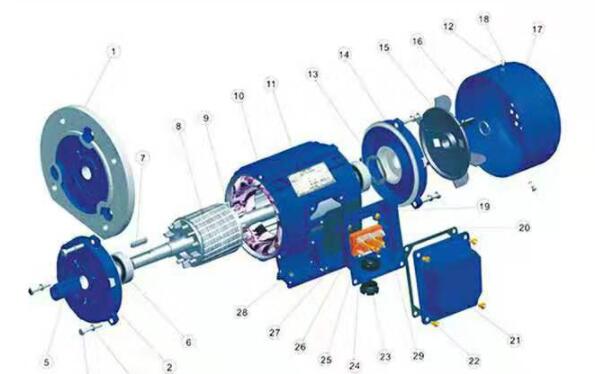 電機(jī)的快慢速啟動(dòng)，電機(jī)啟動(dòng)方式與速度控制