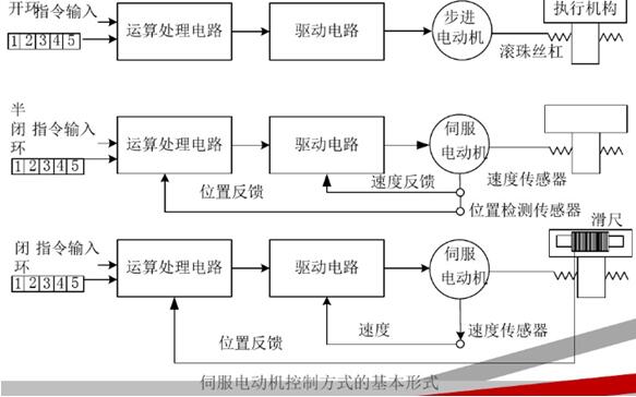 井下電機(jī)車架空線，井下電機(jī)車架空線要求