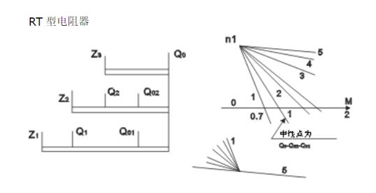 油煙機(jī)電機(jī)改砂紙機(jī)，實現(xiàn)油煙機(jī)電機(jī)的二次利用