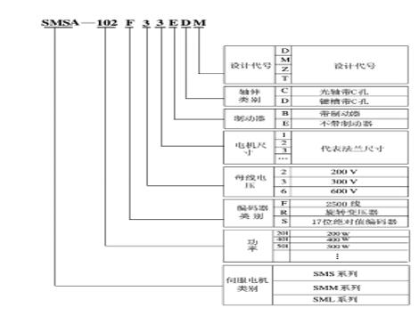 閩東yl系列電機(jī)，電機(jī)產(chǎn)品介紹和技術(shù)參數(shù)