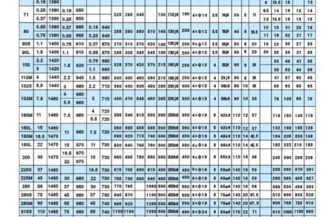 切割機(jī)如何看電機(jī)好壞，判斷切割機(jī)電機(jī)質(zhì)量的方法