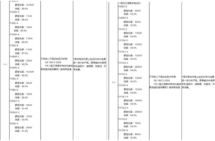 直流無刷伺服電機(jī)定位，實(shí)現(xiàn)定位的方法和方法