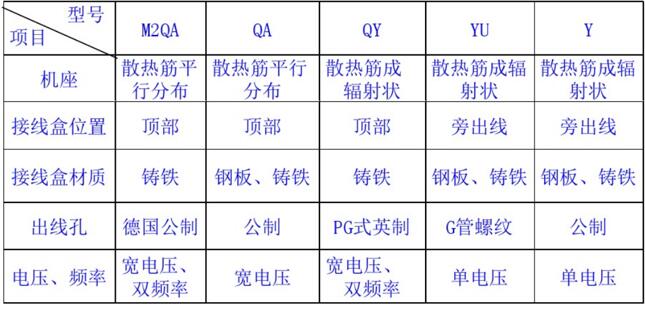 伺服電機(jī)a向的使用方法和注意事項(xiàng),如何正確使用伺服電機(jī)a向