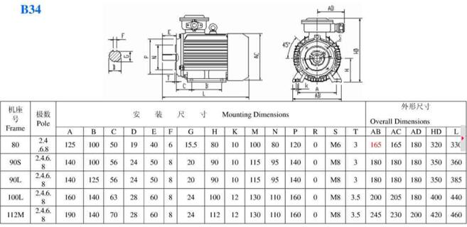 106級電機(jī)規(guī)格，詳解106級電機(jī)的參數(shù)和規(guī)格