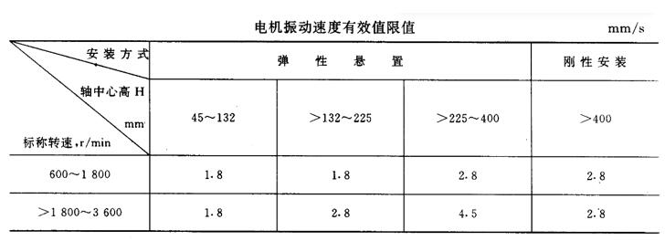 雅迪電車(chē)電機(jī)怎樣，討論雅迪電車(chē)電機(jī)的性能和特點(diǎn)