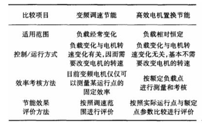 電機(jī)iec341，電機(jī)標(biāo)準(zhǔn)規(guī)范介紹