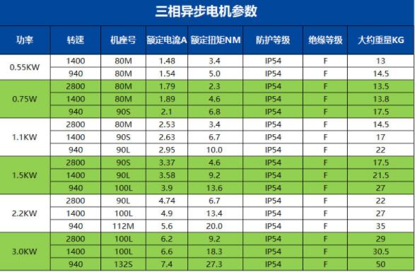 電機(jī)喇叭口螺紋口，電機(jī)喇叭口徑及螺紋口規(guī)格