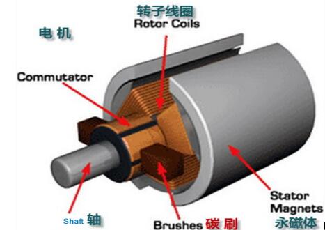 微電機適用技術(shù)問答，解答你對微電機的疑問