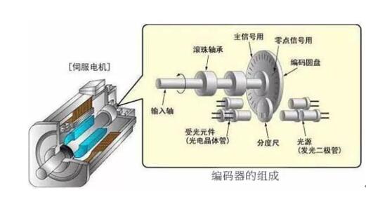 風(fēng)電機(jī)組的偏航系統(tǒng)，詳解風(fēng)電機(jī)組偏航控制技術(shù)