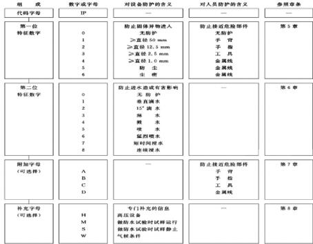 增量編碼器與伺服電機相位關(guān)系