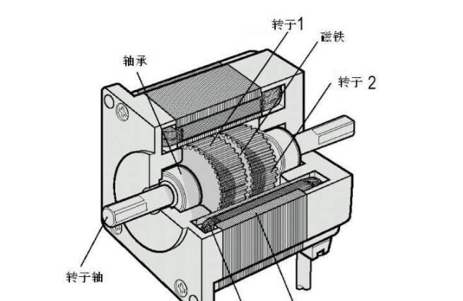 電機(jī)號能看出來功率嗎，電機(jī)號和功率的關(guān)系