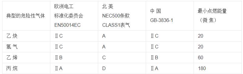 兩套繞組的雙速電機，雙速電機的結(jié)構(gòu)和工作原理