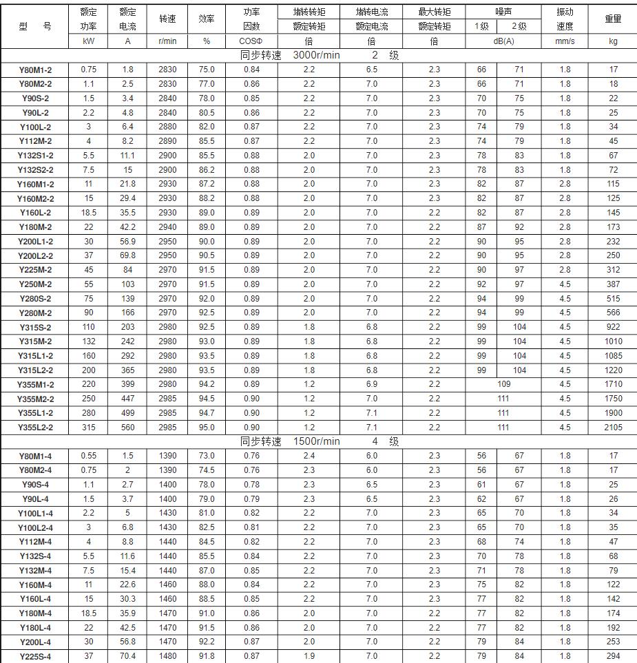 11千瓦的電機(jī)是多少安，電機(jī)功率與電流的關(guān)系