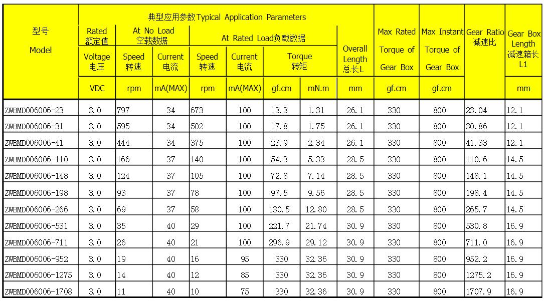 55kw電機軸承，電機軸承選購指南