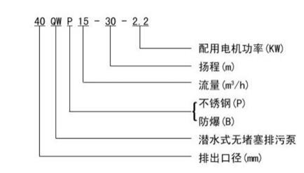 肉丸機(jī)電機(jī)的轉(zhuǎn)速要求是多少，肉丸機(jī)電機(jī)的合適轉(zhuǎn)速