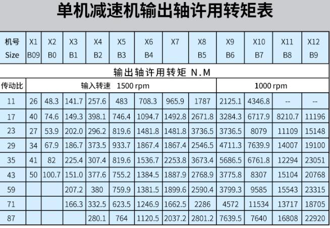 適用電機(jī)，電機(jī)行業(yè)相關(guān)解