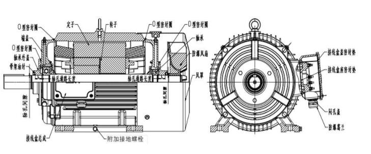 電力機(jī)車的驅(qū)動(dòng)電機(jī)，電力機(jī)車驅(qū)動(dòng)系統(tǒng)的核心部件