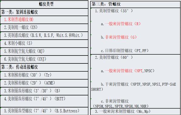 開關(guān)磁阻電機(jī)命名，了解開關(guān)磁阻電機(jī)的命名規(guī)則